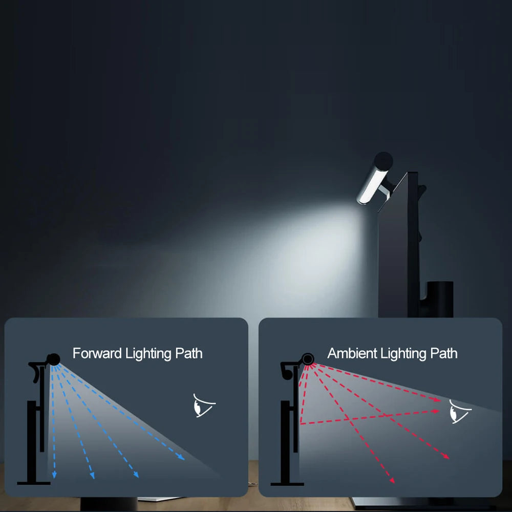 MIJIA Computer Monitor Light Bar 1S,Wireless Remote,No Screen Glare,High CRI For Student Eyes Protection Reading Learning